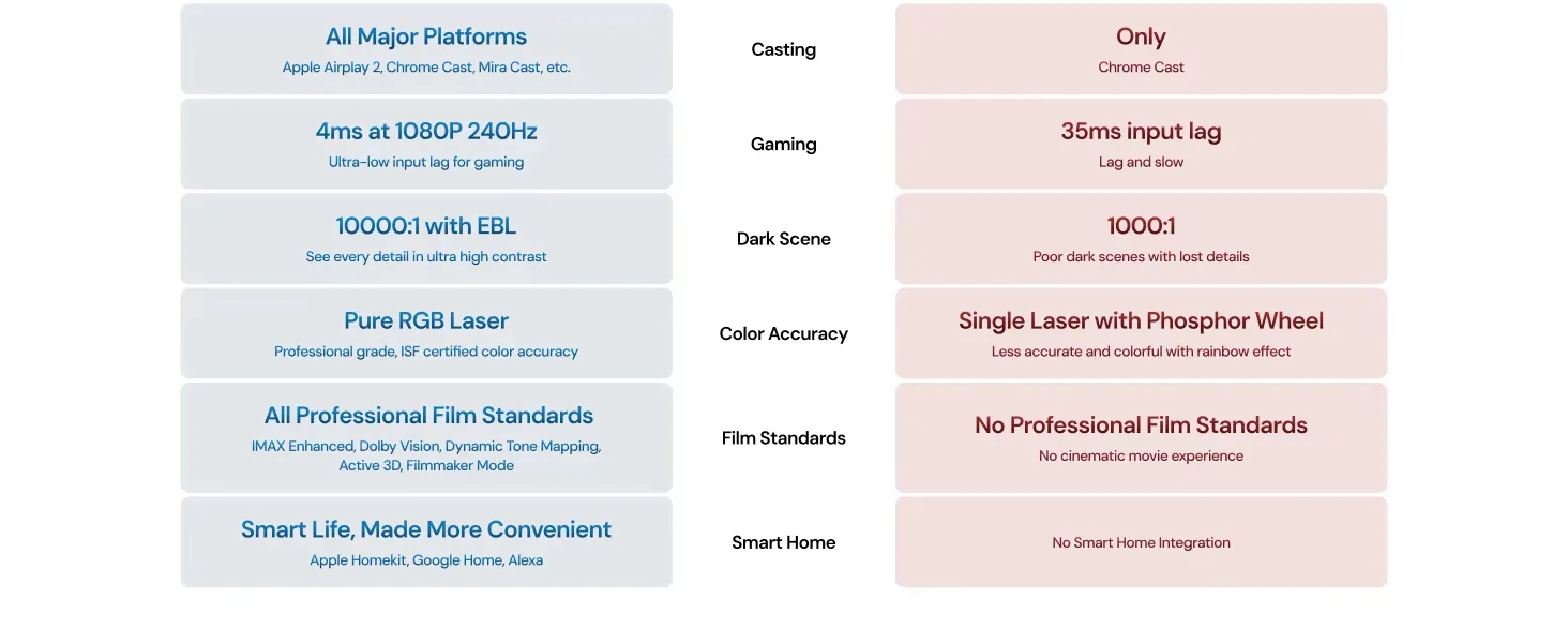 Valerion StreamMaster Plus 2 4K RGB Triple Laser Projector product details 20