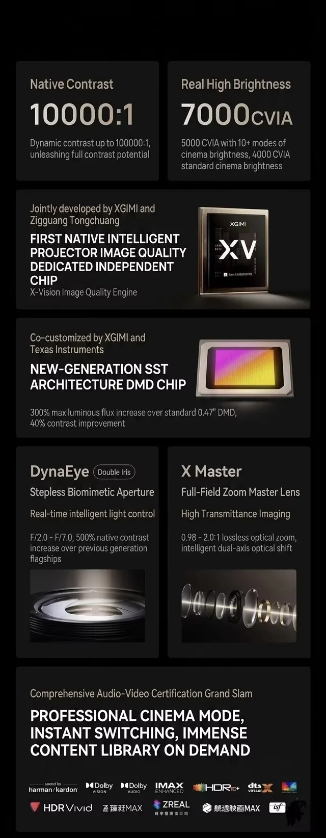 XGIMI X50 Ultra Max 4K RGB Laser Projector product details 2