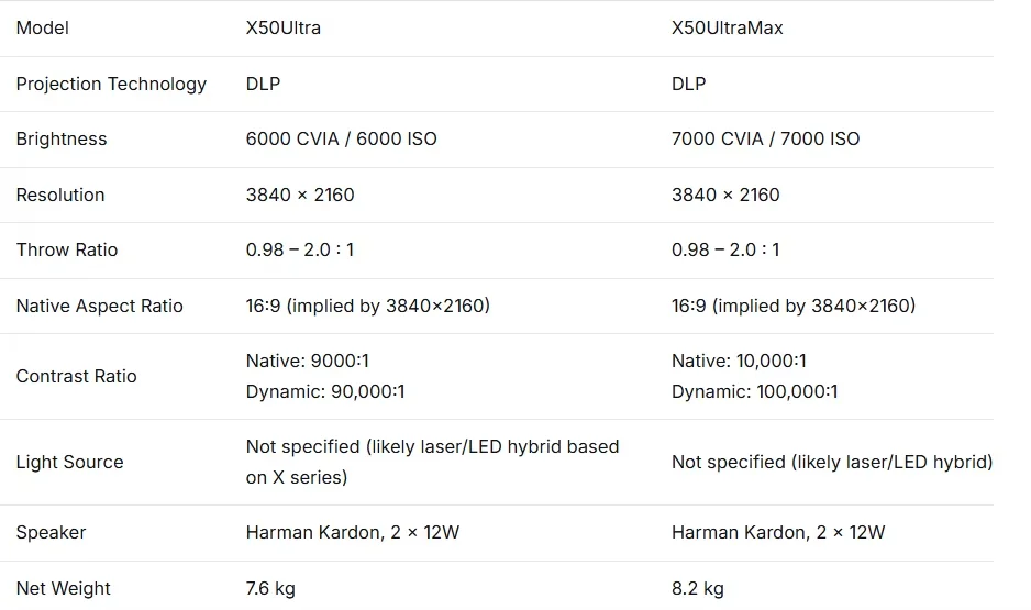 XGIMI X50 Ultra Max 4K RGB Laser Projector product details 3