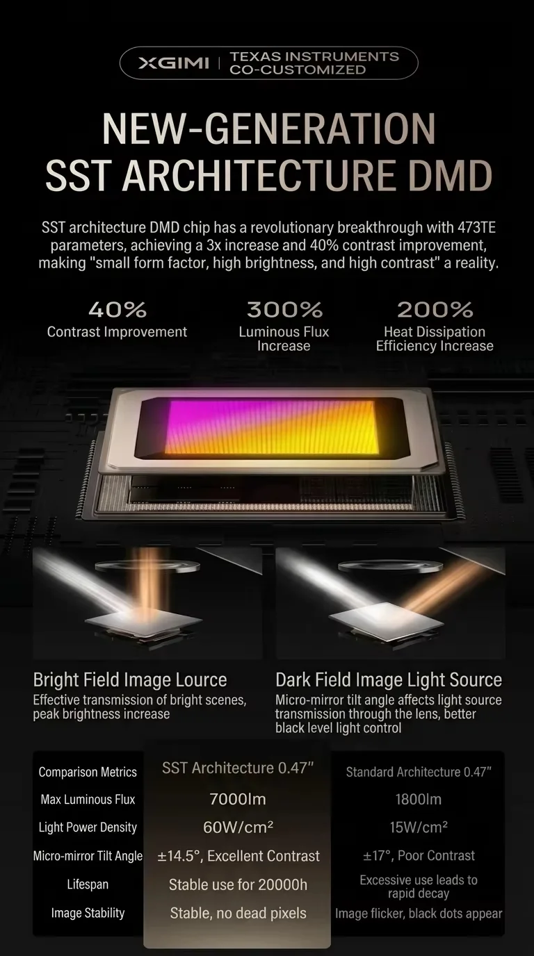 XGIMI X50 Ultra Max 4K RGB Laser Projector product details 5