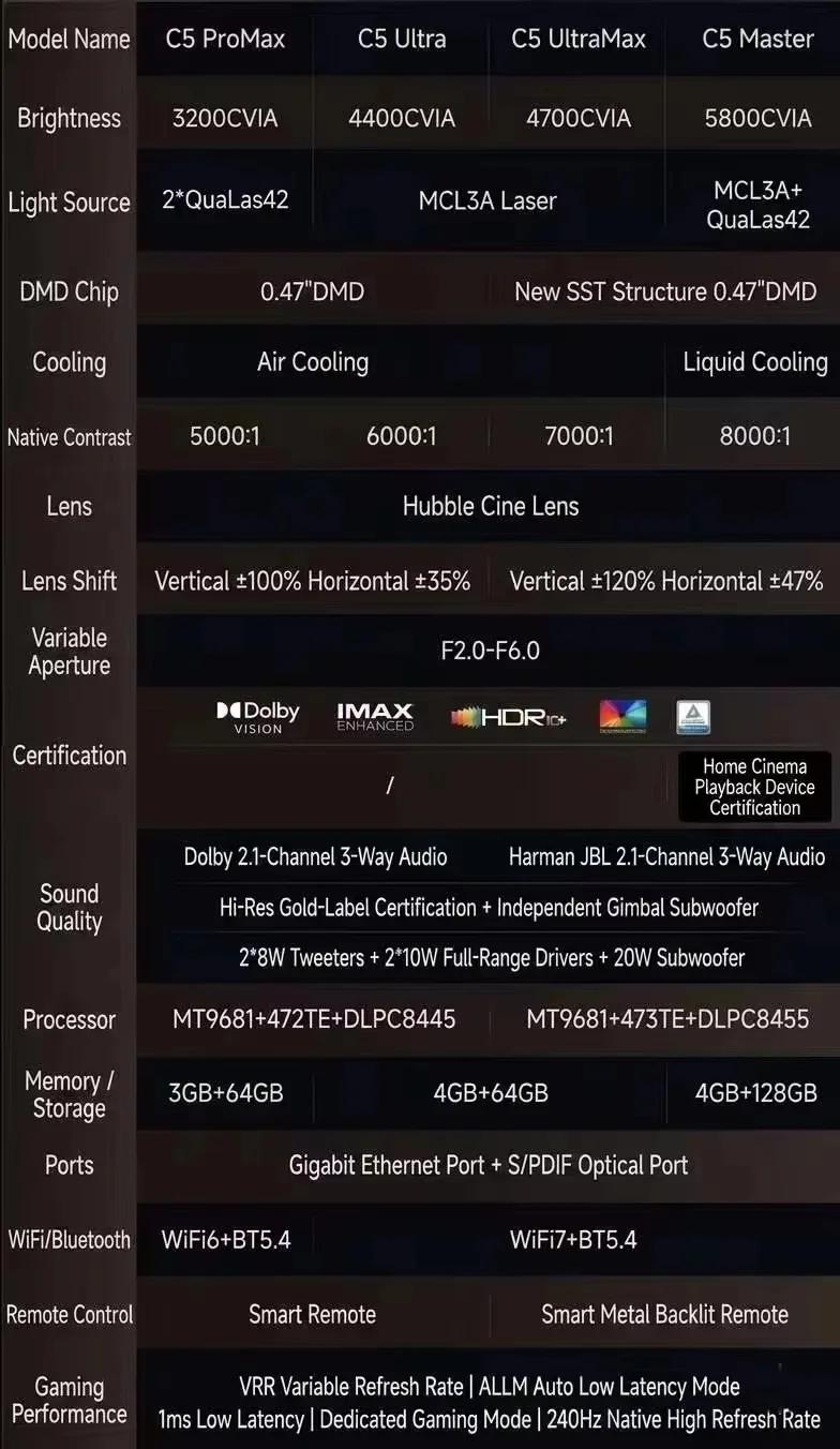 Hisense Vidda C5 Master 4K Laser Projector product details